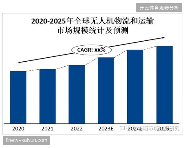 2026年全运会筹备期内无人机急救配送或将取代传统定点医疗点位模式
