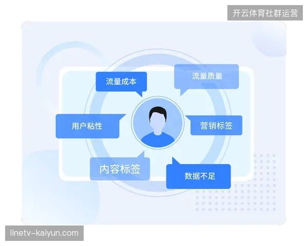 版权中台为何能识别赛事赞助协议中的流量虚高及转化痛点? 版权中台为何能识别赛事赞助协议中的流量虚高及转化痛点?